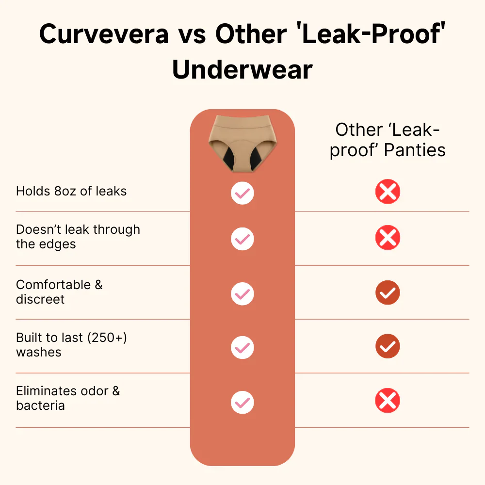 Curvevera 100% Leak-Proof Underwear That Won't Let You Down for Women 60+ (4-Pack) - Image 4